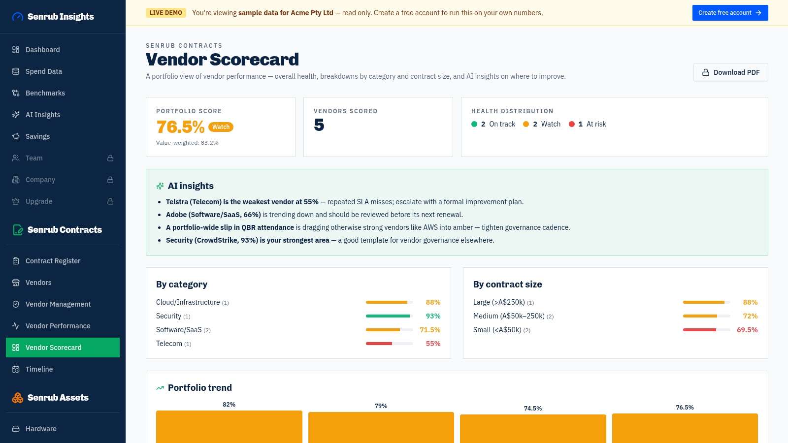 Senrub Vendor Scorecard portfolio view